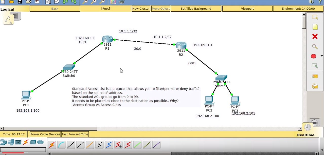 standard access acl packet tracer activity 1