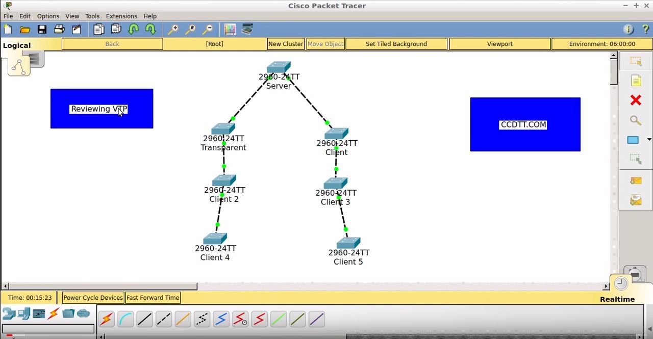 Understanding Vlan Trunk Protocol Vtp Cisco - vrogue.co