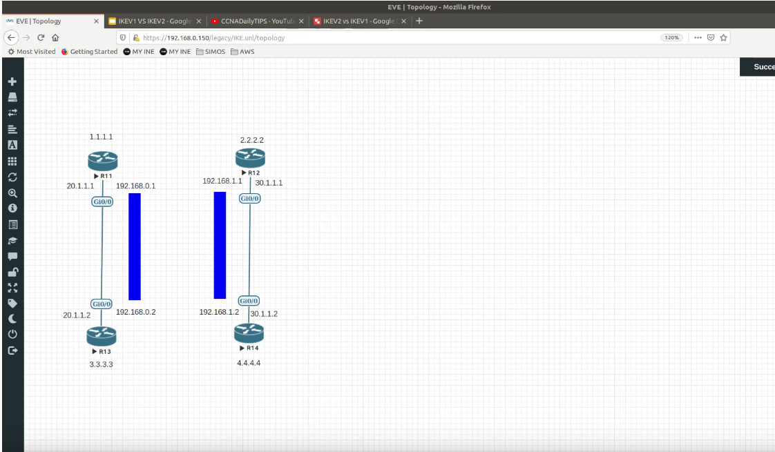 ikev2 site to site vpn configuration